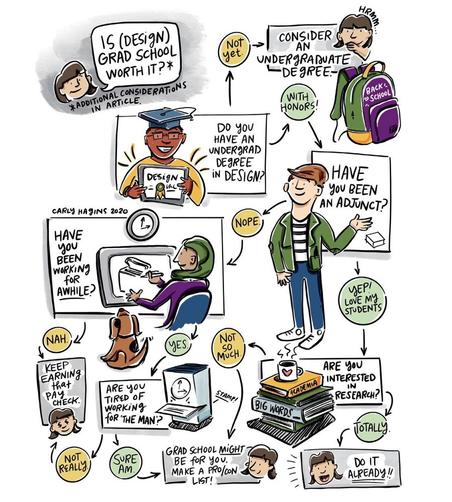 Is Grad School Worth It? Industrial Designers Society of America